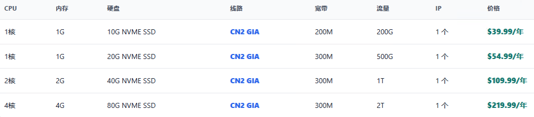 图片[4]-【年付 $25.99】美国洛杉矶自营机房｜9929 线路｜200M 带宽-欧美服务器站长论坛-服务器交流-CMS模板